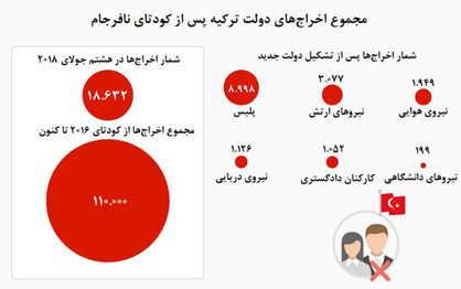 کشوری با کمبود نیروی دولتی