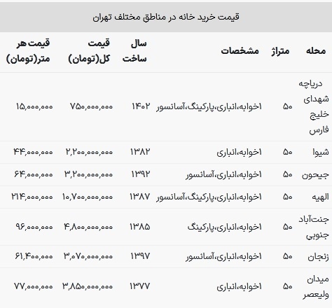خرید آپارتمان ۵۰ متری در مناطق مختلف تهران چقدر هزینه دارد؟ + جدول قیمت‌ها