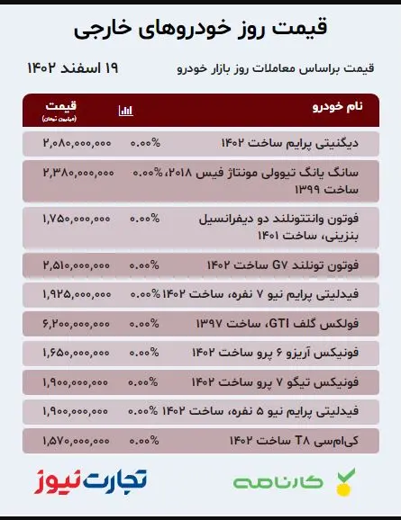 قیمت خودرو امروز ۱۹ اسفند ۱۴۰۲؛ تارا رکورد زد + جدول