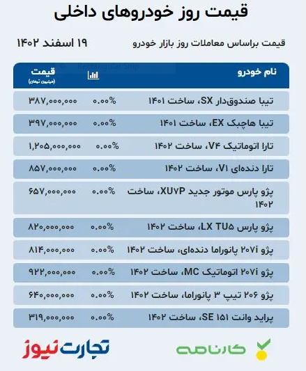 قیمت خودرو امروز ۱۹ اسفند ۱۴۰۲؛ تارا رکورد زد + جدول