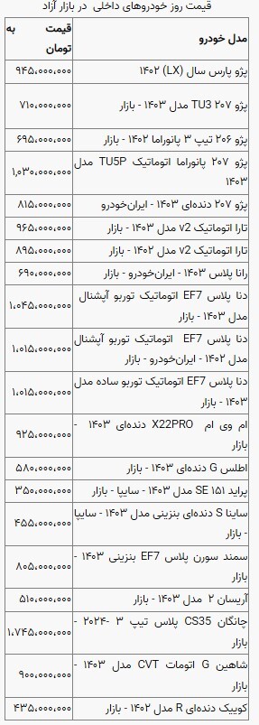 قیمت خودرو در بازار آزاد سه‌شنبه ۱۸ دی ماه / پژو پارس در آستانه یک میلیارد تومان