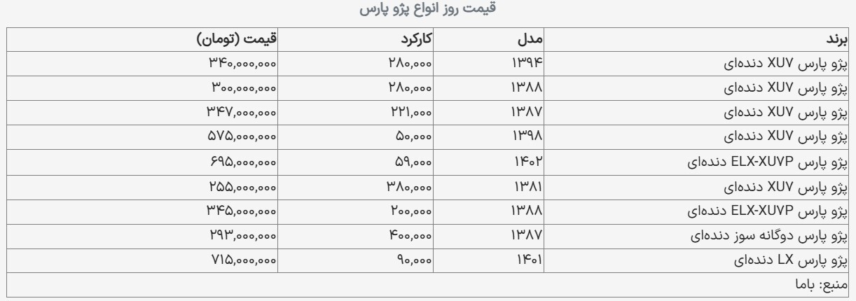 پرشیا مدل قدیمی چند میلیون قیمت دارد؟ / قیمت پژو پارس ۱۹ دی