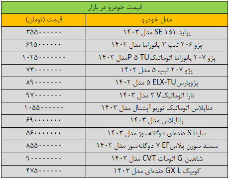 جهش گسترده قیمت‌ها در بازار خودرو/ آخرین قیمت پراید، پژو، شاهین، دنا و ساینا + جدول