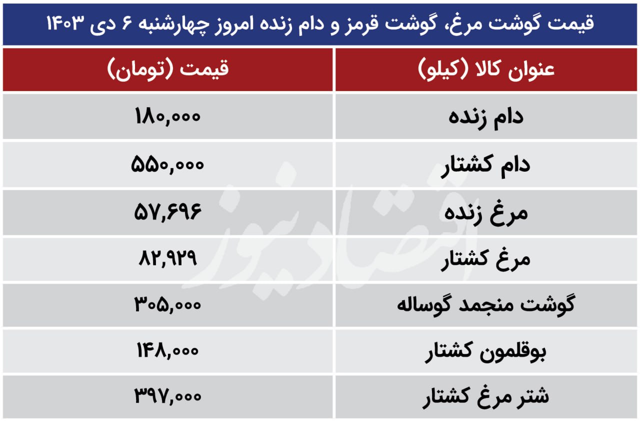 قیمت دام‌زنده امروز ۵ دی ۱۴۰۳ اعلام شد/ دام‌زنده ارزان شد + جدول