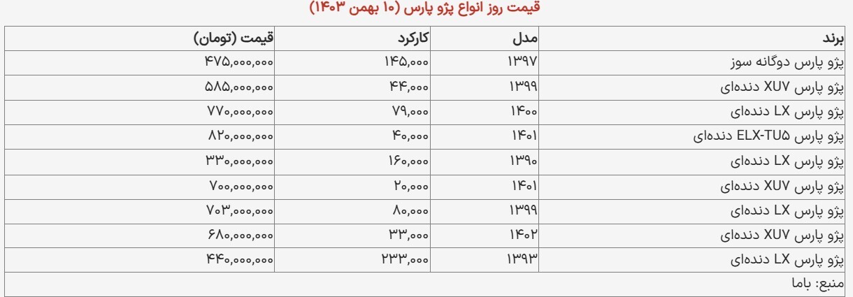 پژو پارس دست دوم چقدر قیمت خورد؟ + جدول