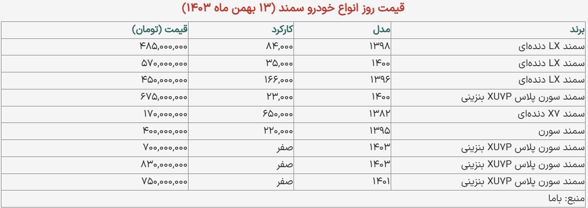 با چقدر می‌توان سمند دست دوم خرید؟ + جدول