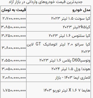 قیمت خودرو در بازار آزاد یکشنبه ۱۴ بهمن ماه + جدول