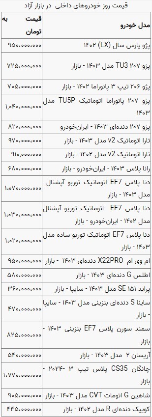 قیمت خودرو در بازار آزاد یکشنبه ۱۴ بهمن ماه + جدول