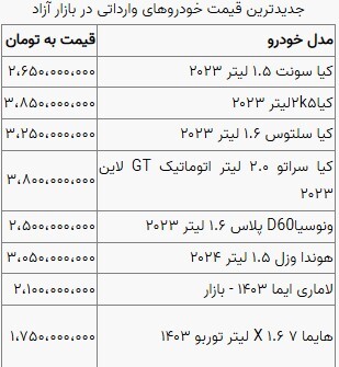 قیمت خودرو در بازار آزاد چهارشنبه ۱۷ بهمن ماه