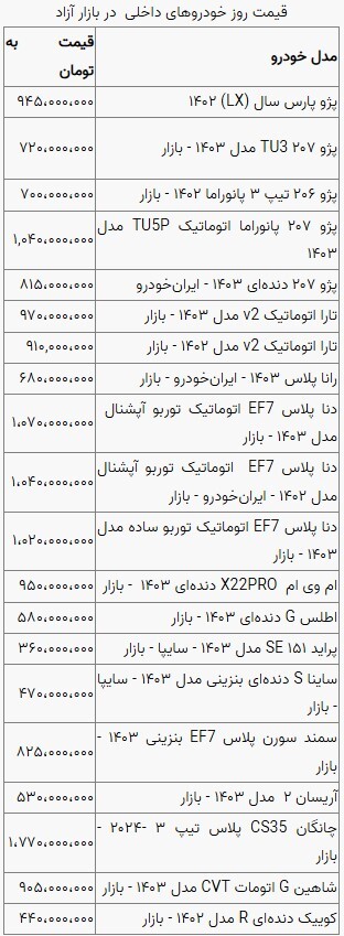 قیمت خودرو در بازار آزاد چهارشنبه ۱۷ بهمن ماه