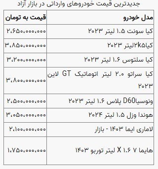 قیمت خودرو در بازار آزاد شنبه ۲۰ بهمن ماه