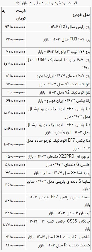 قیمت خودرو در بازار آزاد شنبه ۲۰ بهمن ماه