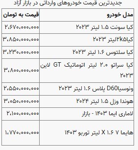 قیمت خودرو در بازار آزاد سه‌شنبه ۲۳ بهمن ماه + جدول