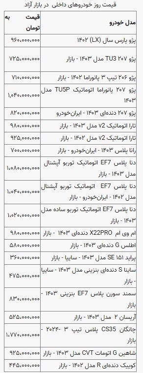 قیمت خودرو در بازار آزاد سه‌شنبه ۲۳ بهمن ماه + جدول