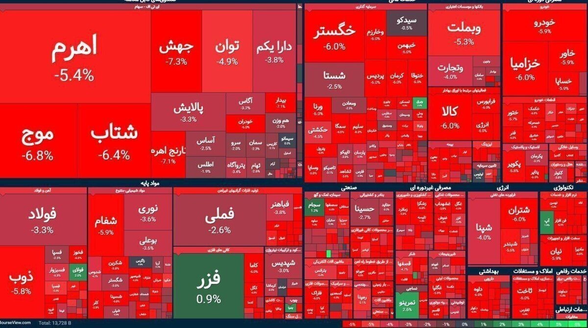 بورس دوباره فروریخت