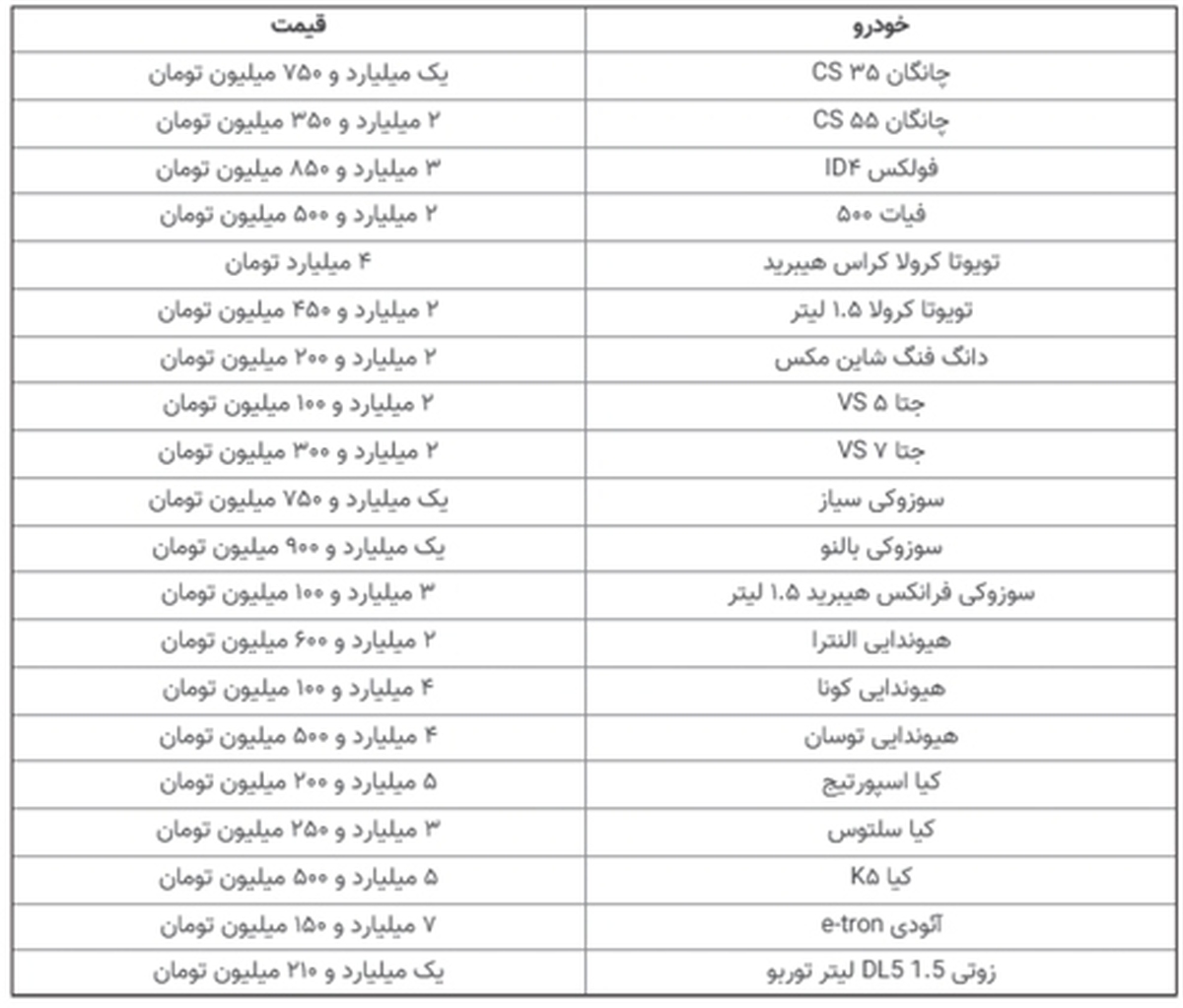 مصوبه واردات خودرو به صحن مجمع  بر مي‌گردد؟