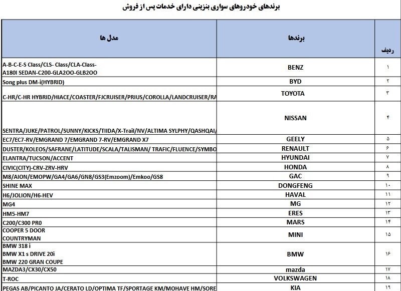 اعلام اسامی خودروهای مجاز برای واردات + لیست خودروها