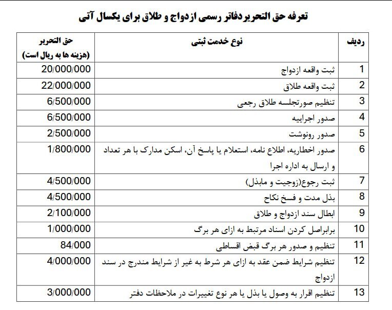 تعرفه‌های جدید ثبت ازدواج و طلاق چند شد؟