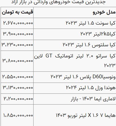 قیمت خودرو در بازار آزاد چهارشنبه ۱ اسفند ماه + جدول