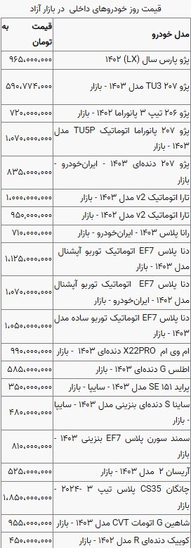 قیمت خودرو در بازار آزاد چهارشنبه ۱ اسفند ماه + جدول