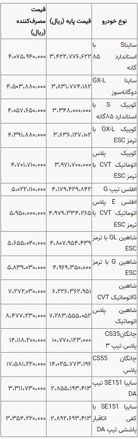 قیمت محصولات تولیدی سایپا ویژه اسفند + جدول