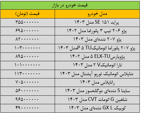 خرید و فروش خودرو متوقف شد/ آخرین قیمت پژو، سمند، شاهین، کوییک و تارا + جدول