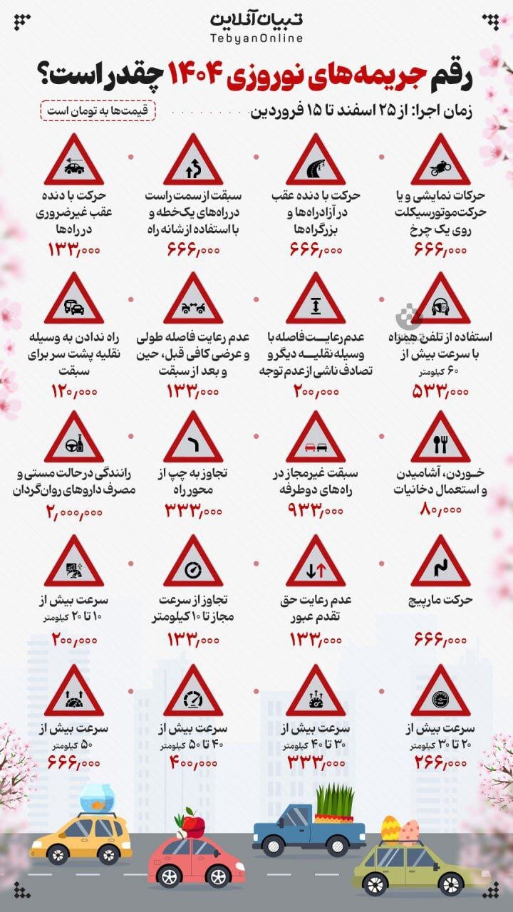 جدول جدید جریمه‌های نوروزی ۱۴۰۴ منتشر شد؛ رانندگان متخلف چقدر جریمه می‌شوند؟