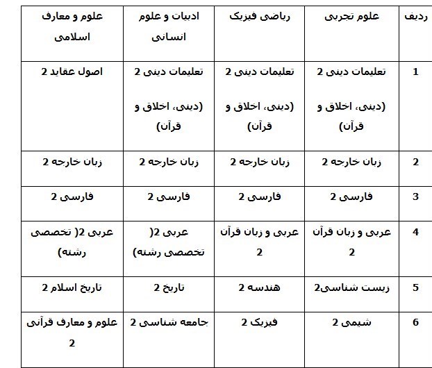 امتحانات نهایی , دانش‌آموزان , کنکور ,