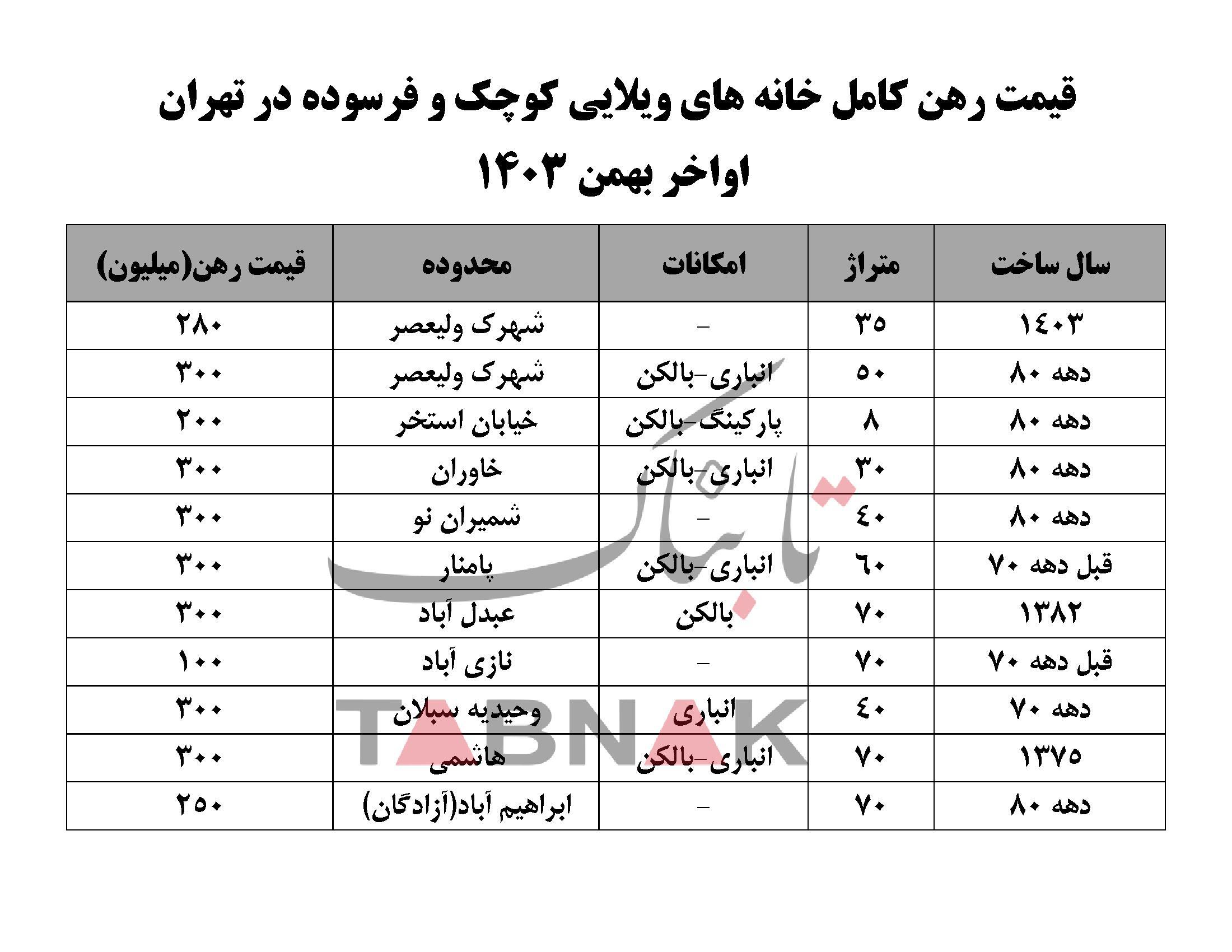 قیمت خانه ویلایی ۸ متری در تهران!