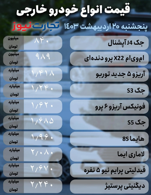 قیمت انواع خودروی داخلی و خارجی، امروز ۲۰ اردیبهشت ۱۴۰۳ + جدول