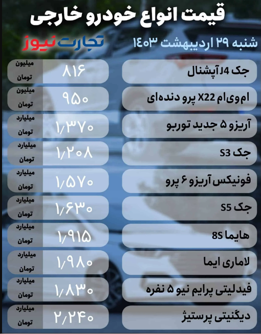 قیمت انواع خودروی داخلی و خارجی امروز ۲۹ اردیبهشت ۱۴۰۳؛ این محصول ایرانی ۳۵ میلیون تومان ارزان شد + جدول