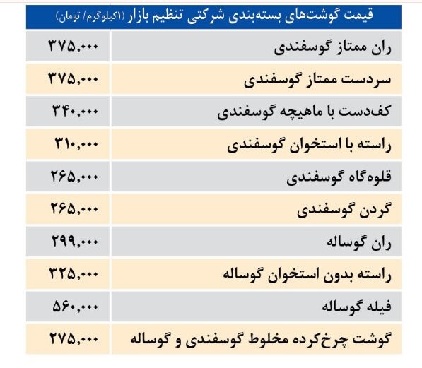 قیمت جدید گوشت اعلام شد؛ گوشت گوسفندی و گوساله تنظیم بازار کیلویی چند؟