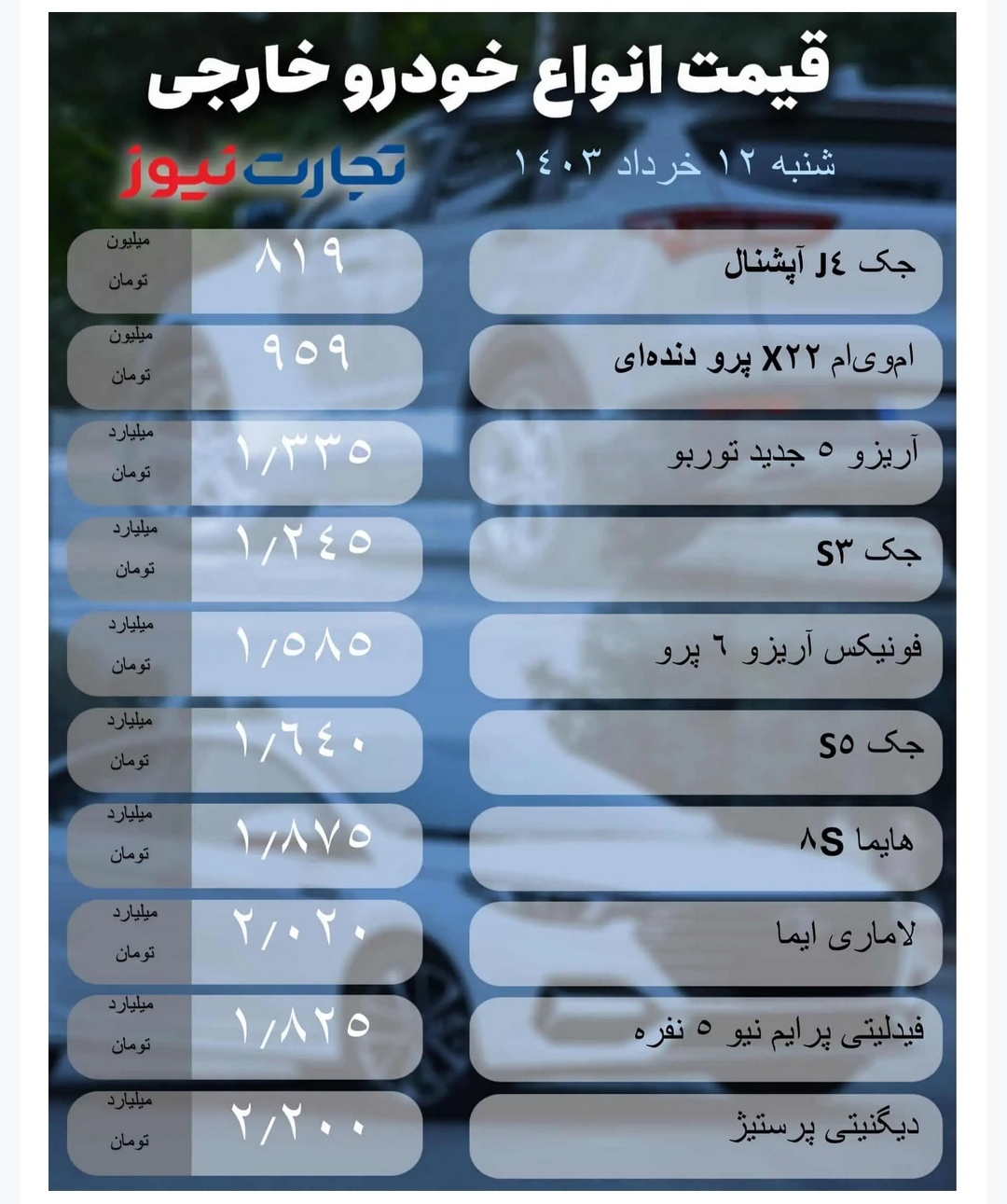 قیمت خودرو امروز ۱۲ خرداد ۱۴۰۳؛ این محصول ایرانی ۷۰ میلیون گران شد + جدول
