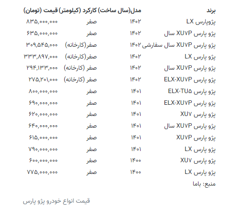 قیمت انواع پژو پارس امروز ۱۶ خرداد ۱۴۰۳ + جدول