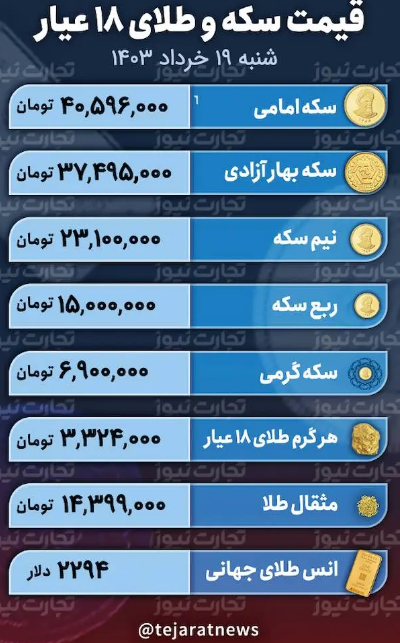 قیمت طلا و سکه امروز شنبه ۱۹ خرداد ۱۴۰۳؛ سکه امامی چقدر گرانتر شد؟ + جدول
