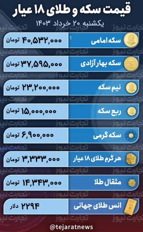قیمت طلا و سکه امروز یکشنبه ۲۰ خرداد ۱۴۰۳؛ طلای ۱۸ عیار ارزان شد؟ + جدول