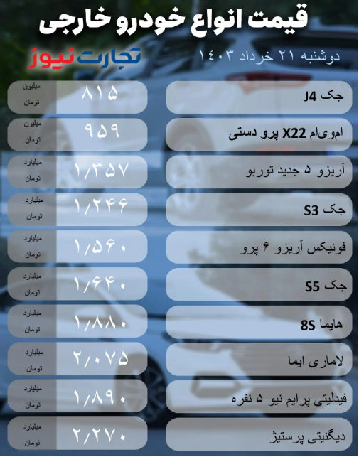 قیمت انواع خودروی داخلی و خارجی امروز  ۲۱ خرداد ۱۴۰۳؛ محصول ایرانی که ۴۰ میلیون تومان ارزان شد + جدول