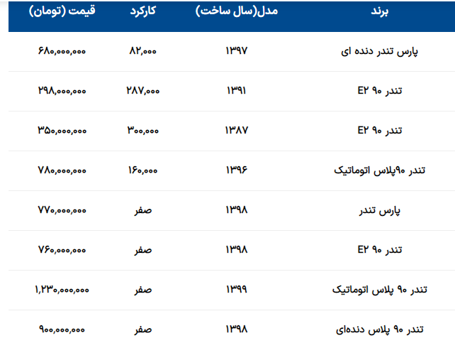 قیمت روز انواع ال‌نود؛ امروز ۲۵ خرداد ۱۴۰۳ + جدول