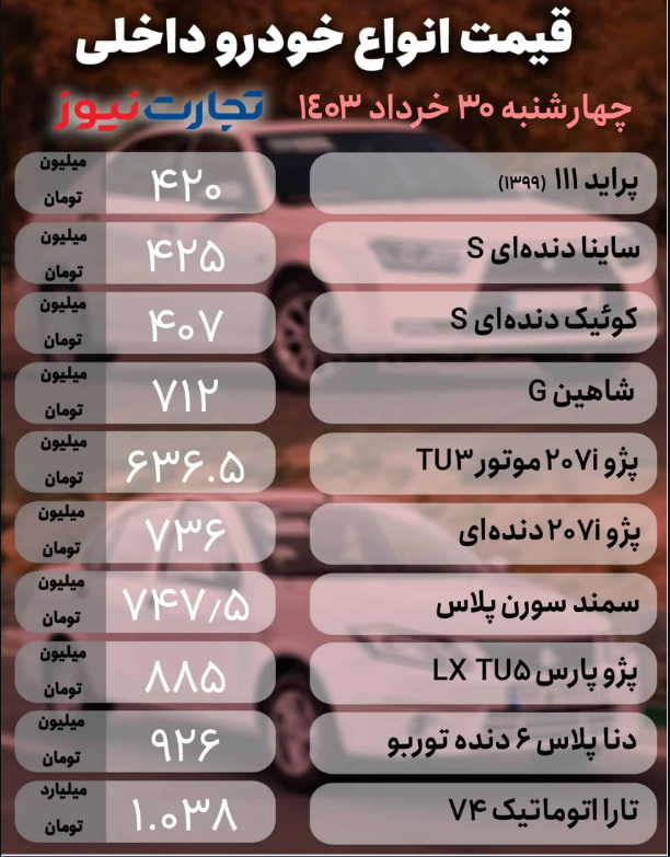 قیمت انواع خودروی داخلی و خارجی امروز ۳۰ خرداد ۱۴۰۳؛ این خودروی مونتاژی ۹۷ میلیون تومان ریخت! + جدول