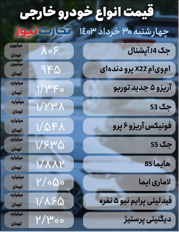 قیمت انواع خودروی داخلی و خارجی امروز ۳۰ خرداد ۱۴۰۳؛ این خودروی مونتاژی ۹۷ میلیون تومان ریخت! + جدول