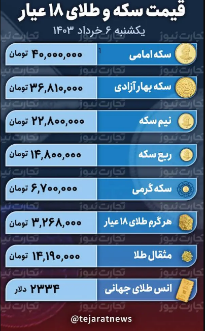 قیمت طلا و سکه امروز ۶ خرداد ۱۴۰۳؛ سکه امامی چقدر گران شد؟ + جدول