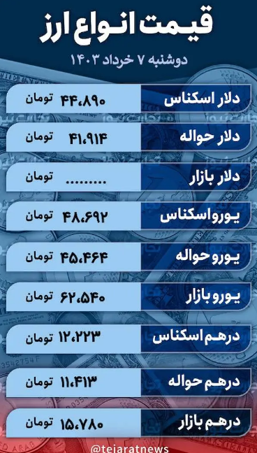 قیمت دلار امروز ۷ خرداد ۱۴۰۳؛ انجماد ارز در  منطقه امن + جدول