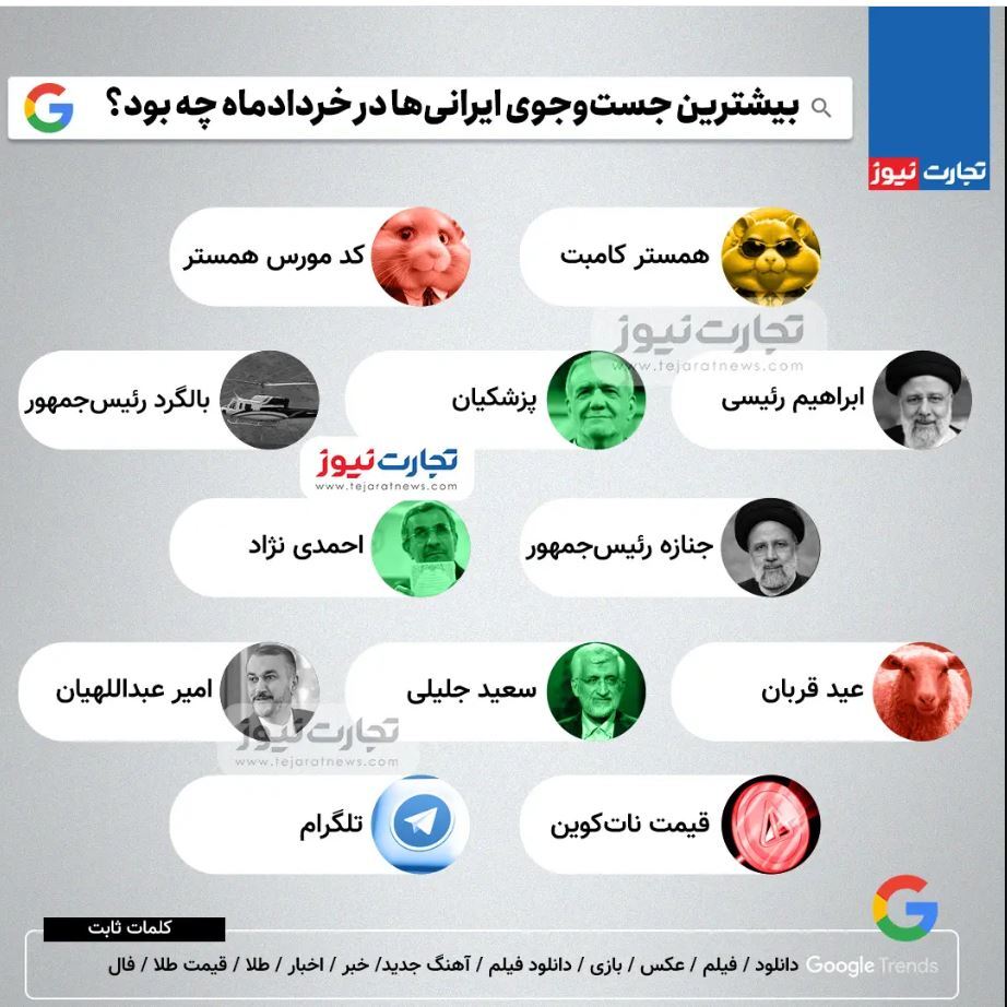 بیشترین جست‌وجوی ایرانیان در گوگل در خرداد ۱۴۰۳ + عکس