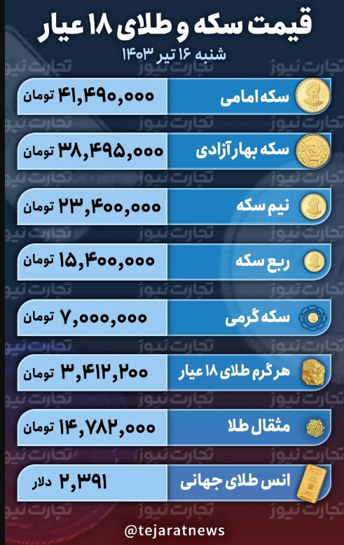 قیمت طلا و سکه امروز ۱۶ تیر ۱۴۰۳؛ سکه امامی چقدر ارزان شد؟ + جدول