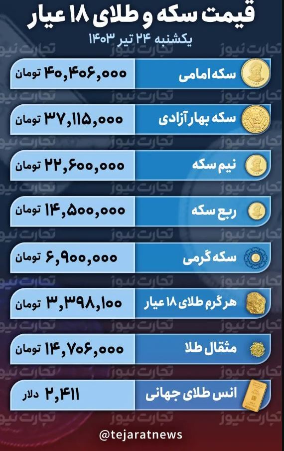 قیمت طلا و سکه امروز ۲۴ تیر ۱۴۰۳ / بازار طلا صعودی شد + جدول