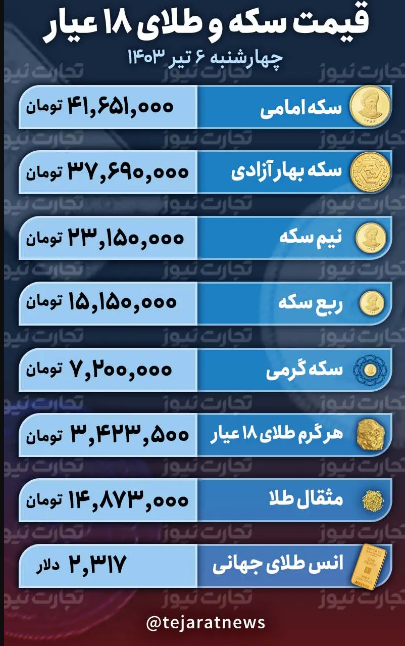 قیمت طلا و سکه امروز ۶ تیر ۱۴۰۳؛ سکه امامی چقدر گرانتر شد؟ + جدول