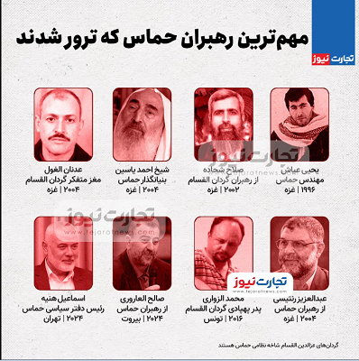 مهم‌ترین رهبران حماس که ترور شدند + عکس