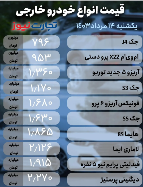 قیمت خودرو امروز ۱۴ مرداد ۱۴۰۳؛ بازار به حالت نوسانی برگشت + جدول