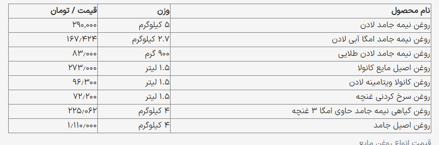 قیمت روغن مایع ۲۲۵ هزار تومان شد! + جدول