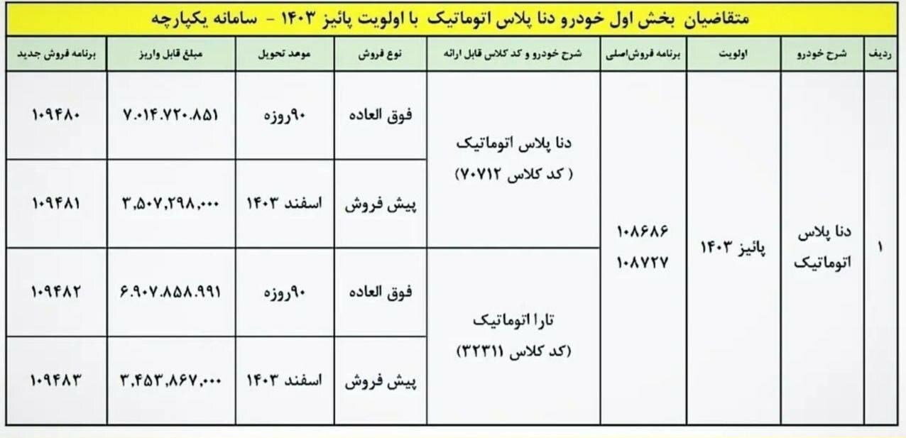 شرایط فروش دنا پلاس اتوماتیک + جدول و جزئیات